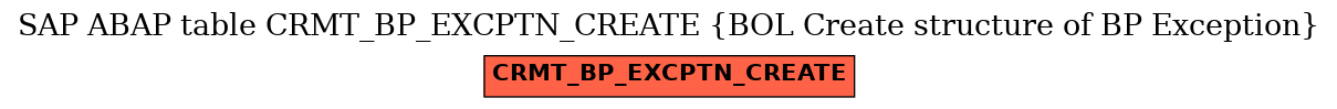 E-R Diagram for table CRMT_BP_EXCPTN_CREATE (BOL Create structure of BP Exception)