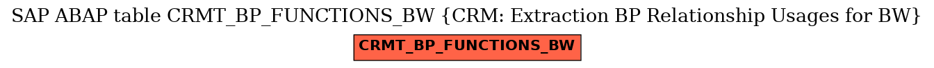E-R Diagram for table CRMT_BP_FUNCTIONS_BW (CRM: Extraction BP Relationship Usages for BW)