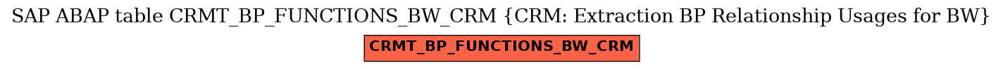 E-R Diagram for table CRMT_BP_FUNCTIONS_BW_CRM (CRM: Extraction BP Relationship Usages for BW)