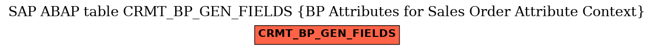 E-R Diagram for table CRMT_BP_GEN_FIELDS (BP Attributes for Sales Order Attribute Context)