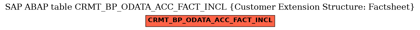 E-R Diagram for table CRMT_BP_ODATA_ACC_FACT_INCL (Customer Extension Structure: Factsheet)