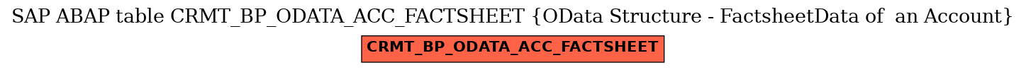 E-R Diagram for table CRMT_BP_ODATA_ACC_FACTSHEET (OData Structure - FactsheetData of  an Account)