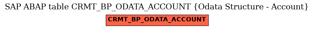 E-R Diagram for table CRMT_BP_ODATA_ACCOUNT (Odata Structure - Account)