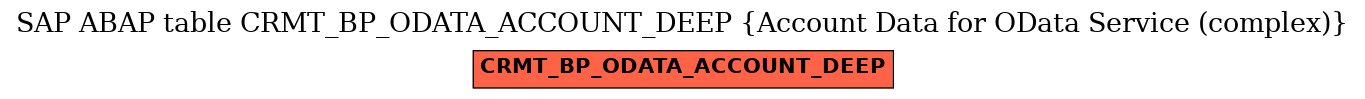 E-R Diagram for table CRMT_BP_ODATA_ACCOUNT_DEEP (Account Data for OData Service (complex))