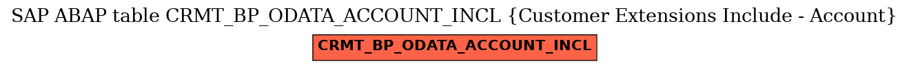 E-R Diagram for table CRMT_BP_ODATA_ACCOUNT_INCL (Customer Extensions Include - Account)