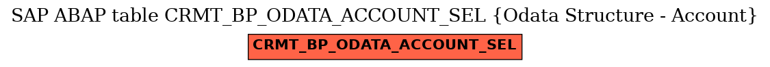 E-R Diagram for table CRMT_BP_ODATA_ACCOUNT_SEL (Odata Structure - Account)