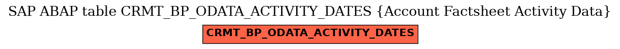 E-R Diagram for table CRMT_BP_ODATA_ACTIVITY_DATES (Account Factsheet Activity Data)