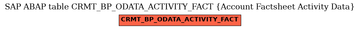 E-R Diagram for table CRMT_BP_ODATA_ACTIVITY_FACT (Account Factsheet Activity Data)