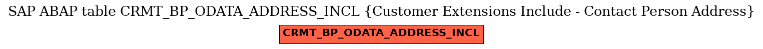 E-R Diagram for table CRMT_BP_ODATA_ADDRESS_INCL (Customer Extensions Include - Contact Person Address)