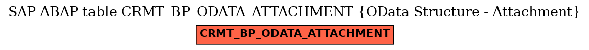 E-R Diagram for table CRMT_BP_ODATA_ATTACHMENT (OData Structure - Attachment)