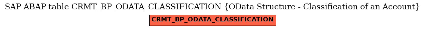 E-R Diagram for table CRMT_BP_ODATA_CLASSIFICATION (OData Structure - Classification of an Account)