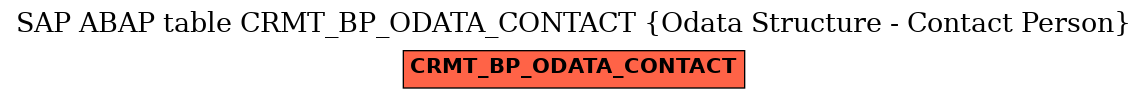 E-R Diagram for table CRMT_BP_ODATA_CONTACT (Odata Structure - Contact Person)