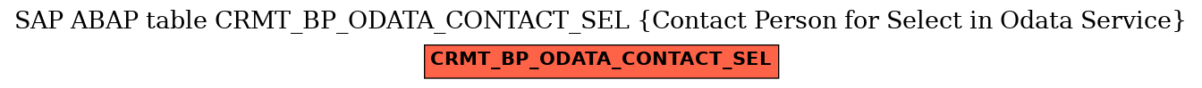 E-R Diagram for table CRMT_BP_ODATA_CONTACT_SEL (Contact Person for Select in Odata Service)