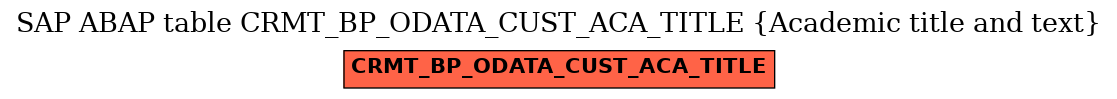 E-R Diagram for table CRMT_BP_ODATA_CUST_ACA_TITLE (Academic title and text)