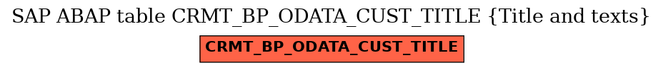 E-R Diagram for table CRMT_BP_ODATA_CUST_TITLE (Title and texts)