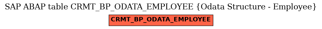 E-R Diagram for table CRMT_BP_ODATA_EMPLOYEE (Odata Structure - Employee)