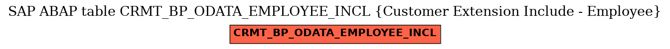 E-R Diagram for table CRMT_BP_ODATA_EMPLOYEE_INCL (Customer Extension Include - Employee)