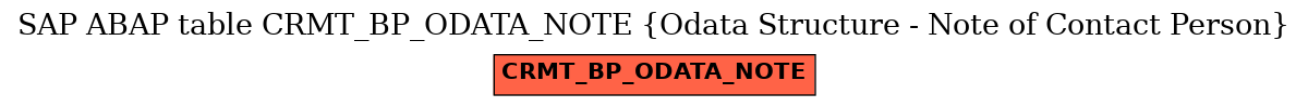 E-R Diagram for table CRMT_BP_ODATA_NOTE (Odata Structure - Note of Contact Person)