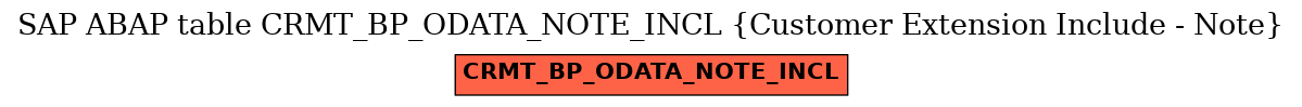 E-R Diagram for table CRMT_BP_ODATA_NOTE_INCL (Customer Extension Include - Note)