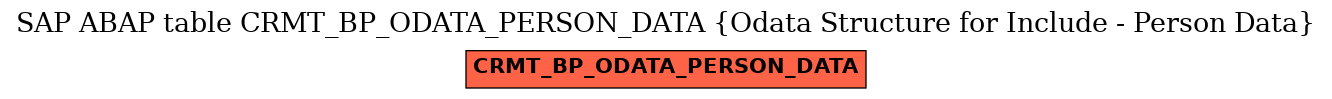 E-R Diagram for table CRMT_BP_ODATA_PERSON_DATA (Odata Structure for Include - Person Data)