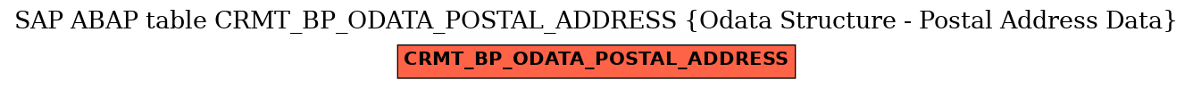 E-R Diagram for table CRMT_BP_ODATA_POSTAL_ADDRESS (Odata Structure - Postal Address Data)