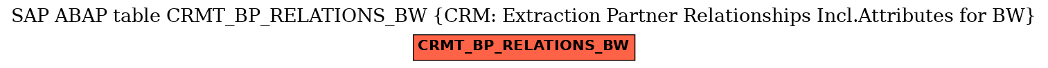 E-R Diagram for table CRMT_BP_RELATIONS_BW (CRM: Extraction Partner Relationships Incl.Attributes for BW)