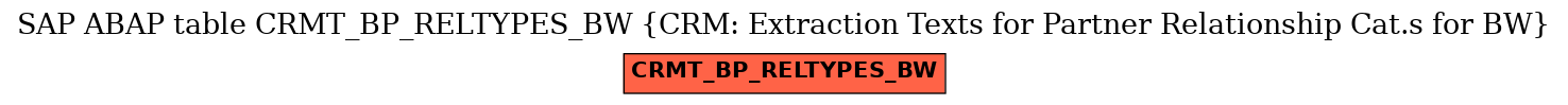 E-R Diagram for table CRMT_BP_RELTYPES_BW (CRM: Extraction Texts for Partner Relationship Cat.s for BW)