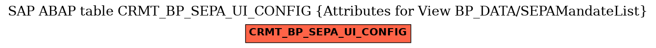 E-R Diagram for table CRMT_BP_SEPA_UI_CONFIG (Attributes for View BP_DATA/SEPAMandateList)