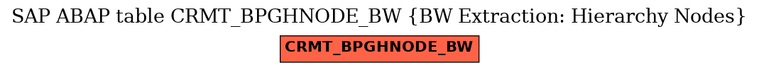 E-R Diagram for table CRMT_BPGHNODE_BW (BW Extraction: Hierarchy Nodes)