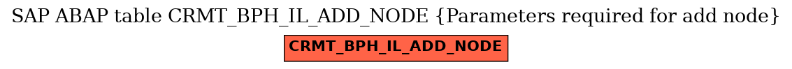 E-R Diagram for table CRMT_BPH_IL_ADD_NODE (Parameters required for add node)