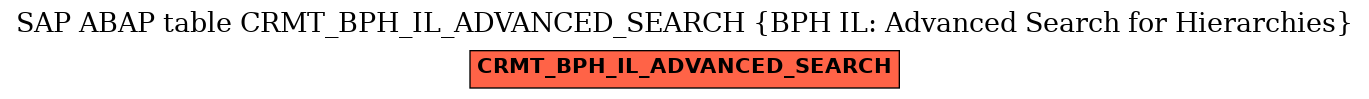 E-R Diagram for table CRMT_BPH_IL_ADVANCED_SEARCH (BPH IL: Advanced Search for Hierarchies)