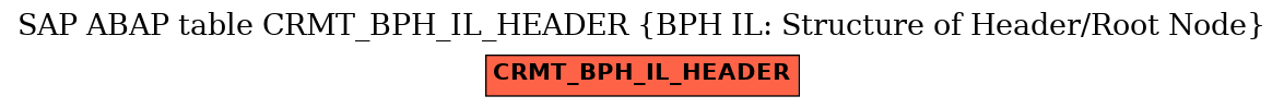 E-R Diagram for table CRMT_BPH_IL_HEADER (BPH IL: Structure of Header/Root Node)