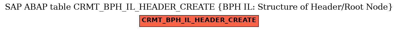 E-R Diagram for table CRMT_BPH_IL_HEADER_CREATE (BPH IL: Structure of Header/Root Node)