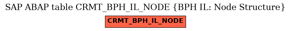 E-R Diagram for table CRMT_BPH_IL_NODE (BPH IL: Node Structure)