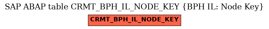 E-R Diagram for table CRMT_BPH_IL_NODE_KEY (BPH IL: Node Key)