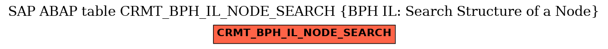 E-R Diagram for table CRMT_BPH_IL_NODE_SEARCH (BPH IL: Search Structure of a Node)