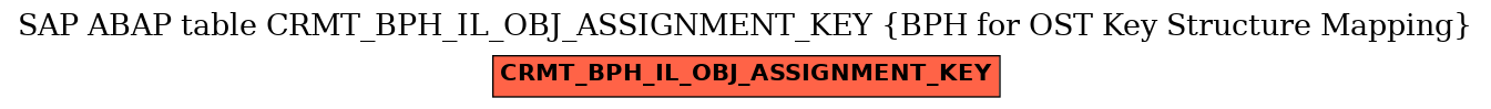 E-R Diagram for table CRMT_BPH_IL_OBJ_ASSIGNMENT_KEY (BPH for OST Key Structure Mapping)