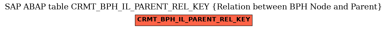 E-R Diagram for table CRMT_BPH_IL_PARENT_REL_KEY (Relation between BPH Node and Parent)