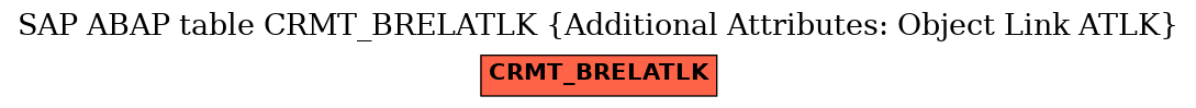 E-R Diagram for table CRMT_BRELATLK (Additional Attributes: Object Link ATLK)