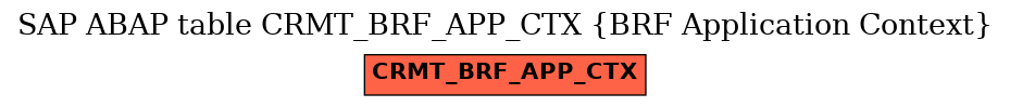E-R Diagram for table CRMT_BRF_APP_CTX (BRF Application Context)