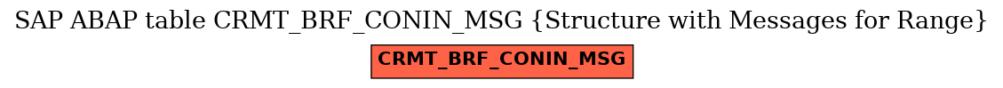 E-R Diagram for table CRMT_BRF_CONIN_MSG (Structure with Messages for Range)