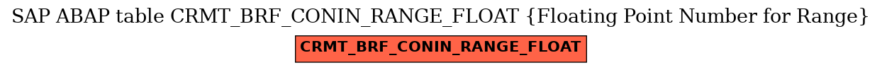 E-R Diagram for table CRMT_BRF_CONIN_RANGE_FLOAT (Floating Point Number for Range)