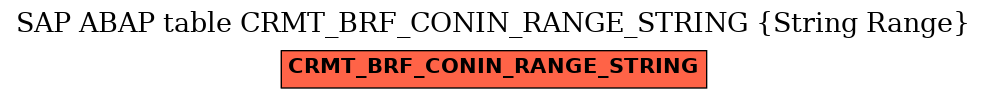 E-R Diagram for table CRMT_BRF_CONIN_RANGE_STRING (String Range)