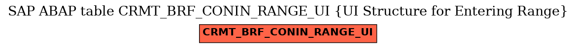 E-R Diagram for table CRMT_BRF_CONIN_RANGE_UI (UI Structure for Entering Range)