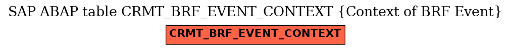 E-R Diagram for table CRMT_BRF_EVENT_CONTEXT (Context of BRF Event)