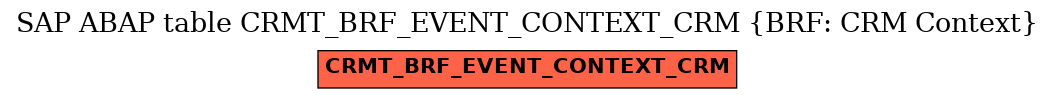 E-R Diagram for table CRMT_BRF_EVENT_CONTEXT_CRM (BRF: CRM Context)