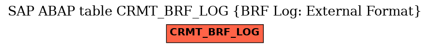E-R Diagram for table CRMT_BRF_LOG (BRF Log: External Format)
