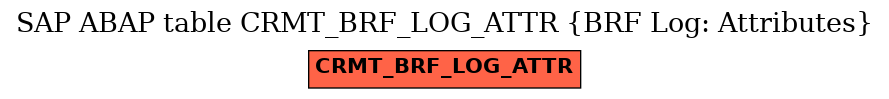 E-R Diagram for table CRMT_BRF_LOG_ATTR (BRF Log: Attributes)