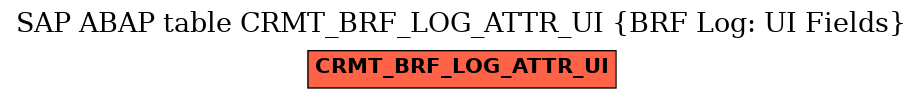 E-R Diagram for table CRMT_BRF_LOG_ATTR_UI (BRF Log: UI Fields)