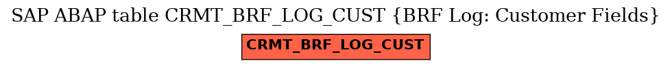 E-R Diagram for table CRMT_BRF_LOG_CUST (BRF Log: Customer Fields)